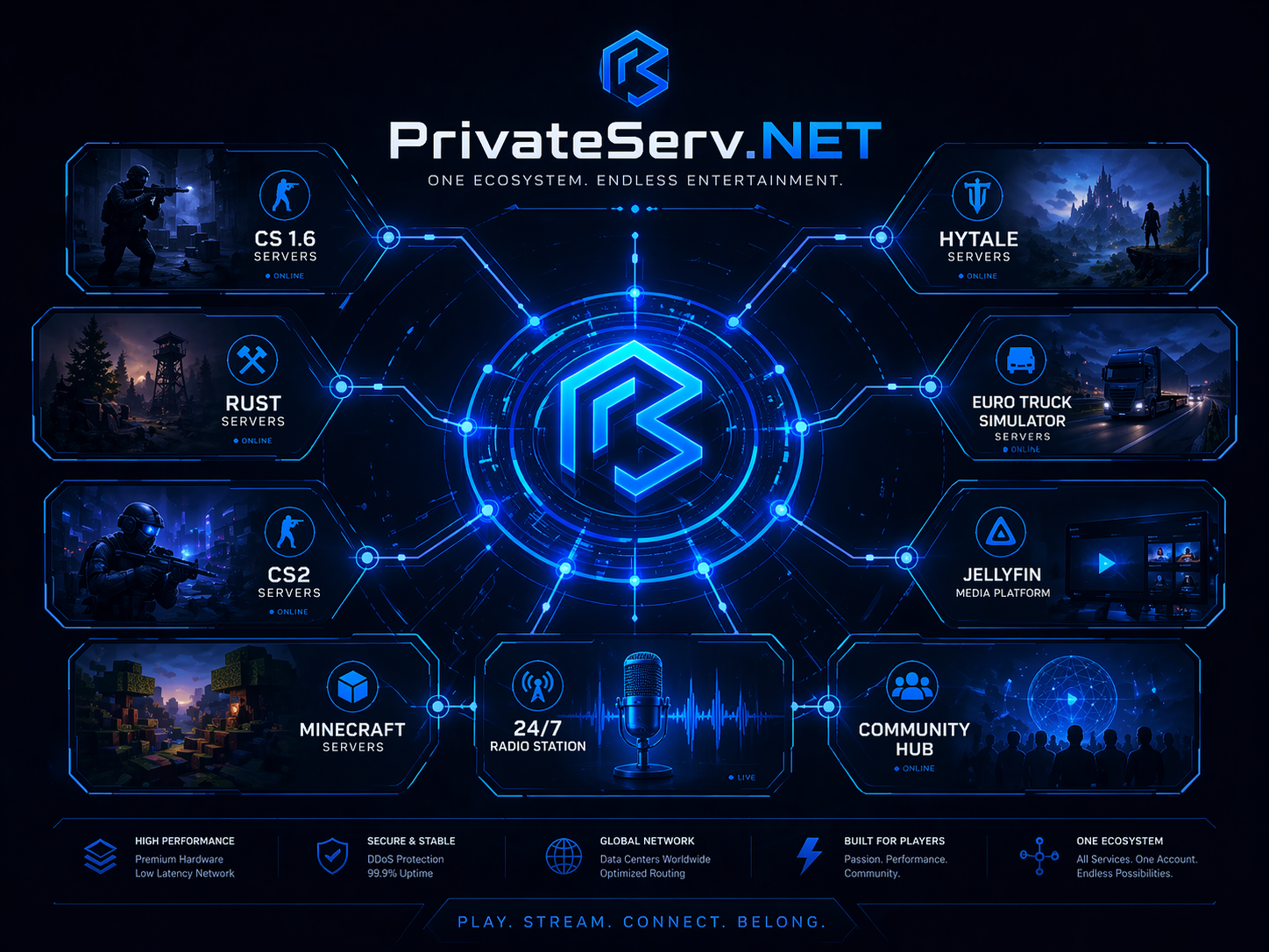 PrivateServ.NET community banner